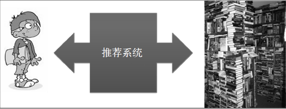 推荐系统的任务