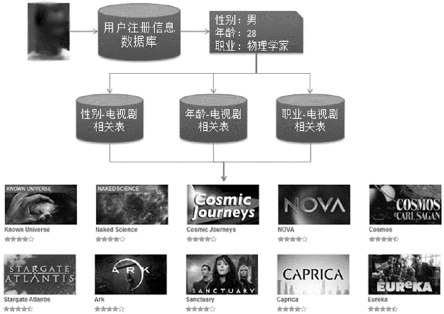 给物理学家推荐电视剧