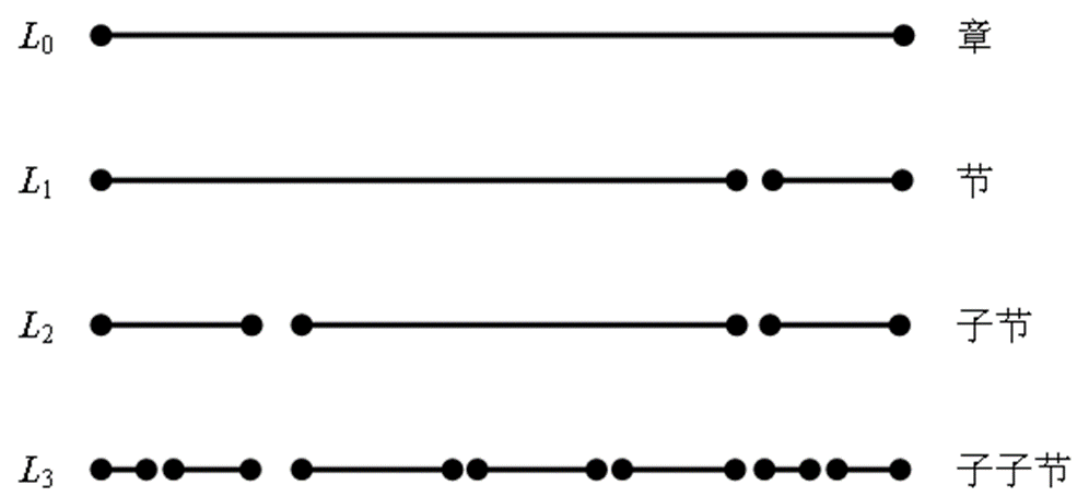 非重叠链表模型