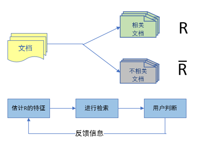 概率模型的原理