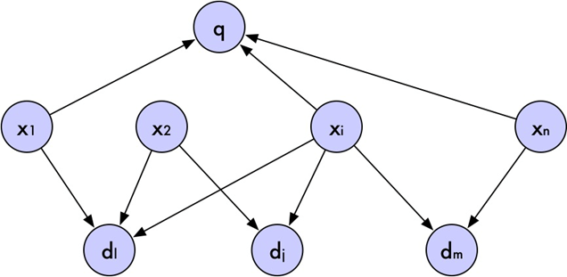 贝叶斯网络结构